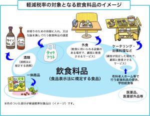 taisyo